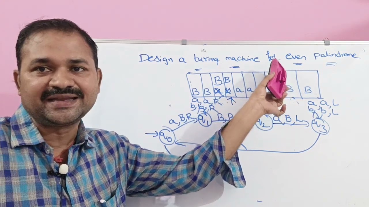 Designing a Turing Machine to Recognize Even-Length Palindromes (wwᵣ) | Theory of Computation