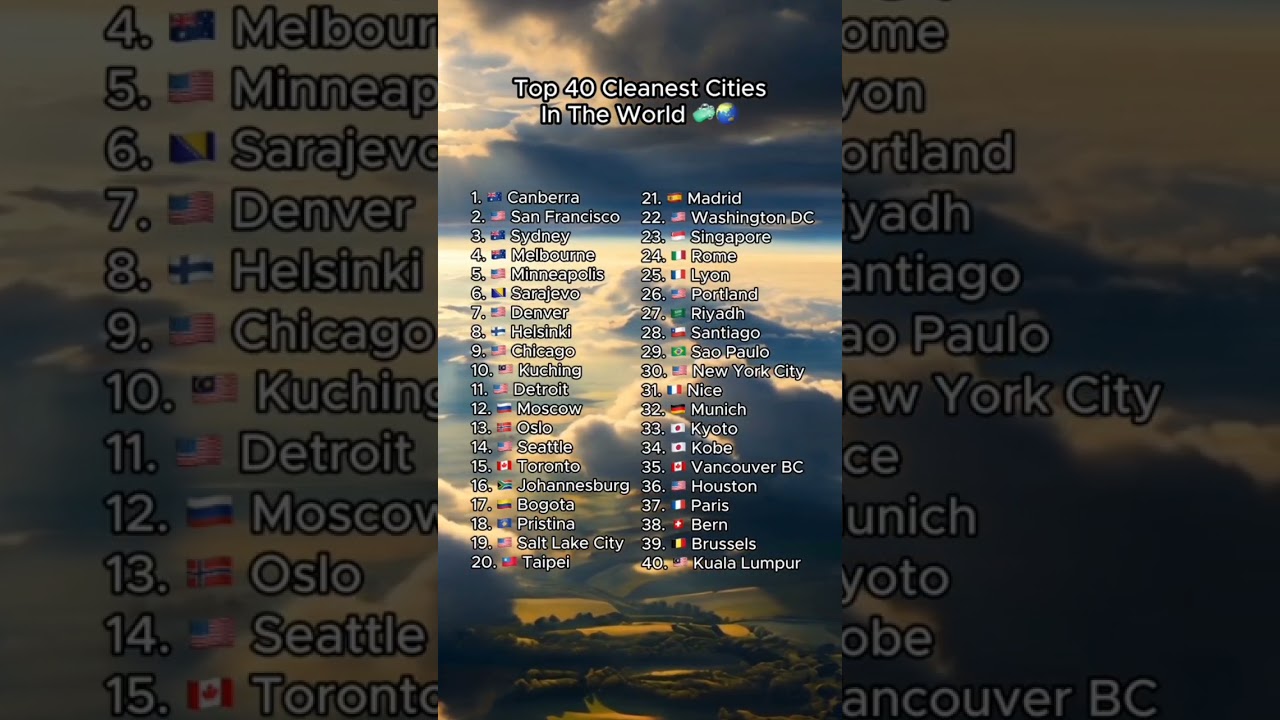 Top 40 Discover the Top 40 Cleanest Cities Worldwide 🌍