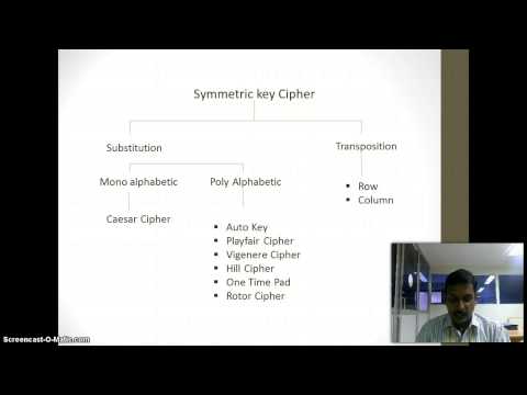 Cryptography and Network Security. By R.Sukumar