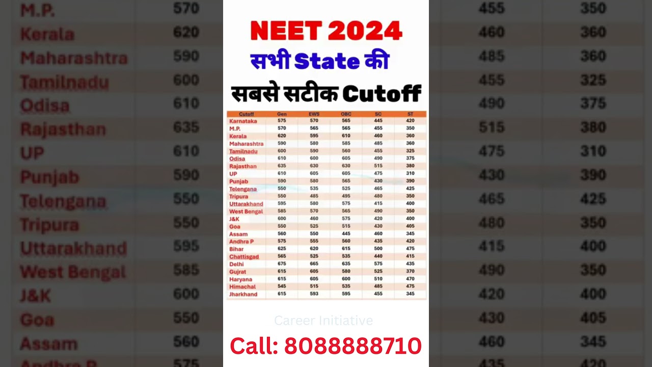 NEET 2024: State-wise Expected Cutoffs for Government MBBS Colleges 🏥