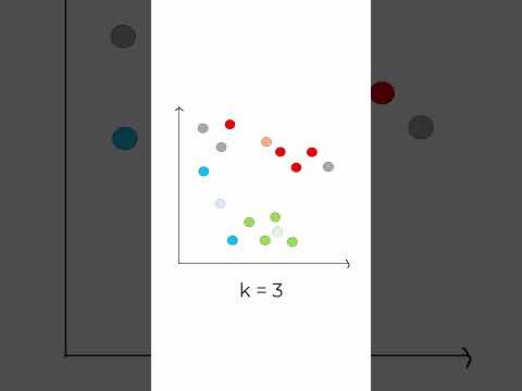 K-Means Algorithm Simple Explanation