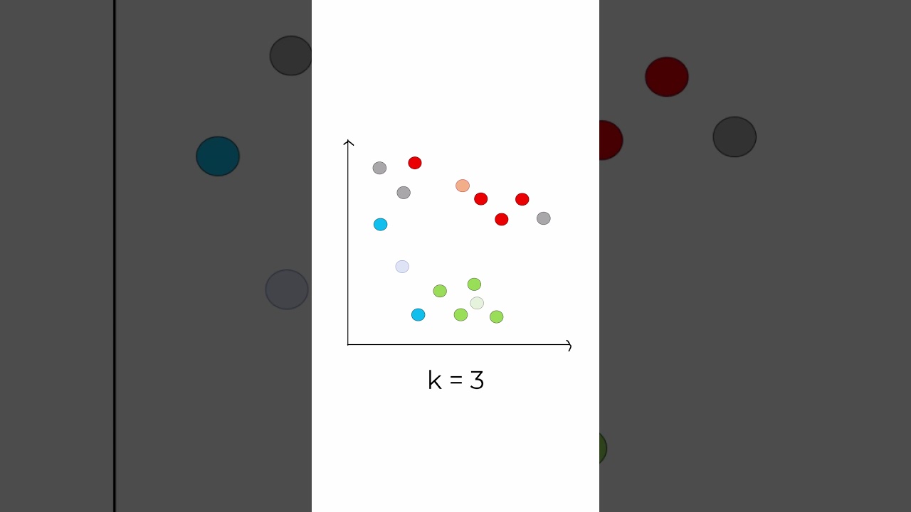 K-Means Algorithm Explained Simply for Beginners 📊