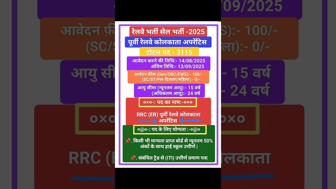 Railway RRC ER Apprentice Online Form 2025 || Railway Recruitment Cell Recruitment 2025