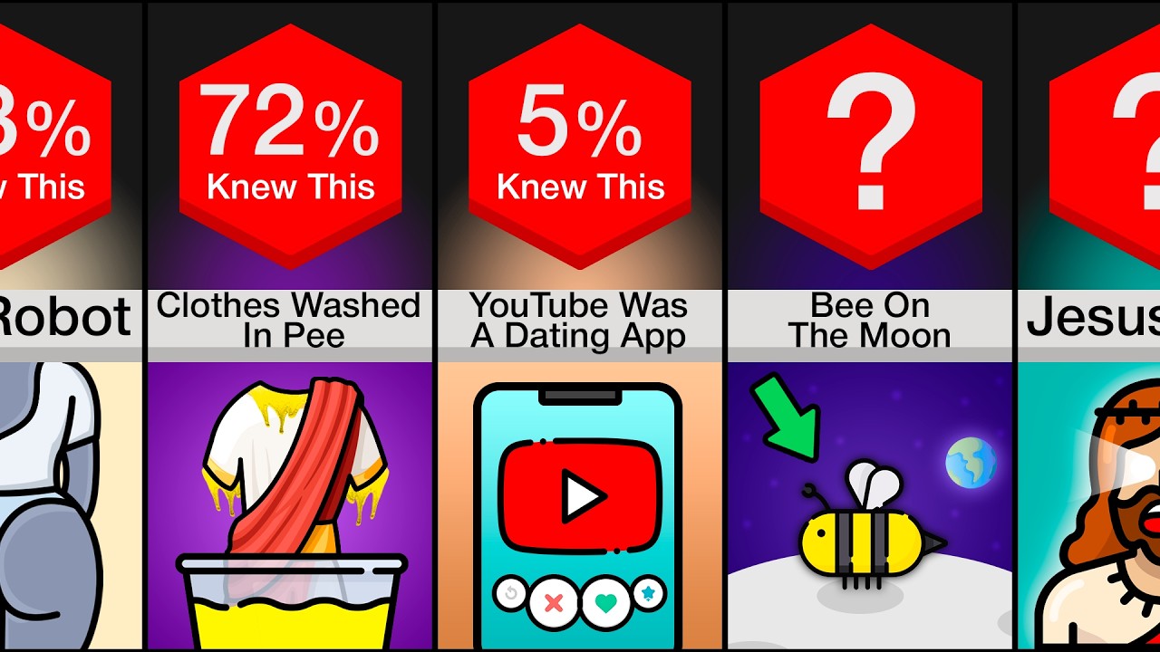 150 Surprising Facts You Never Knew 🤯