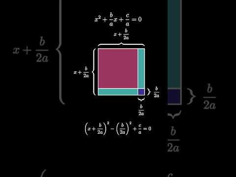Visual Explanation of the Quadratic Formula