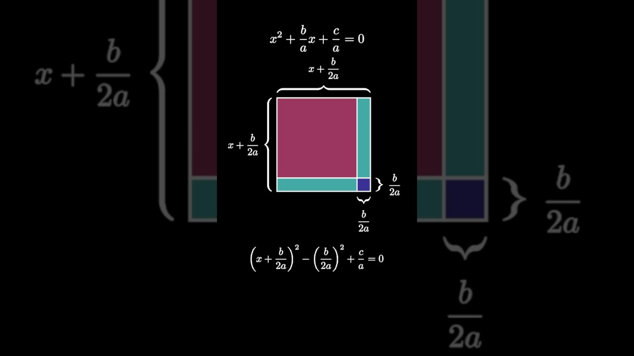 Visual Explanation of the Quadratic Formula