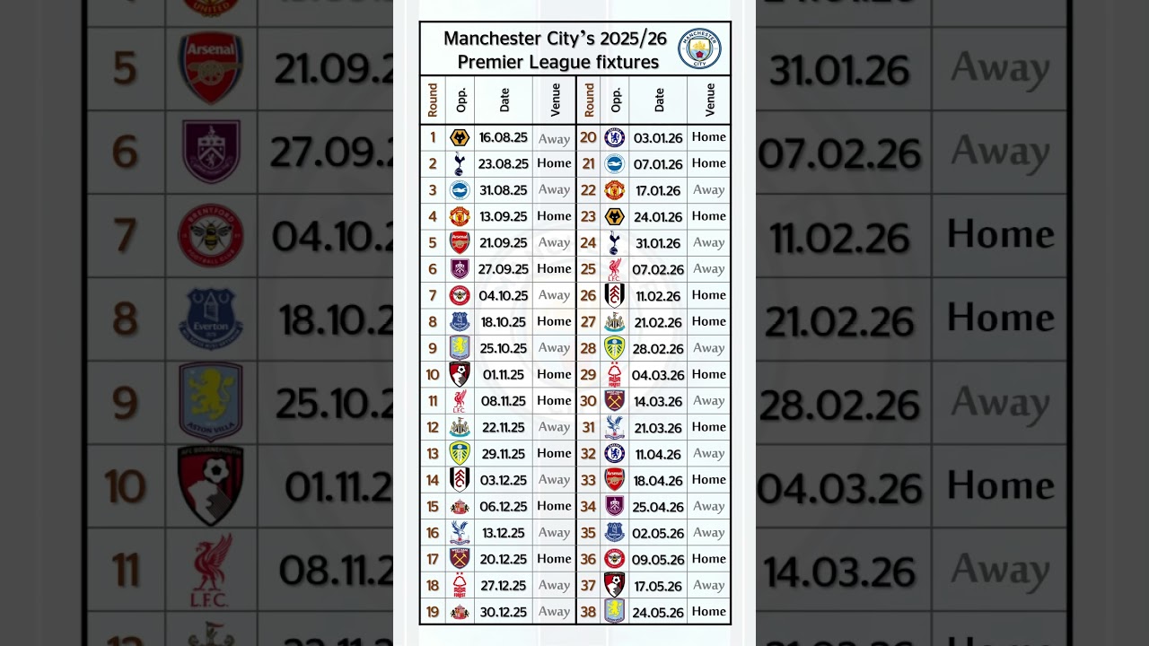 Manchester City’s 2025/26 Premier League fixtures#football #premierleague #manchestercity #liverpool