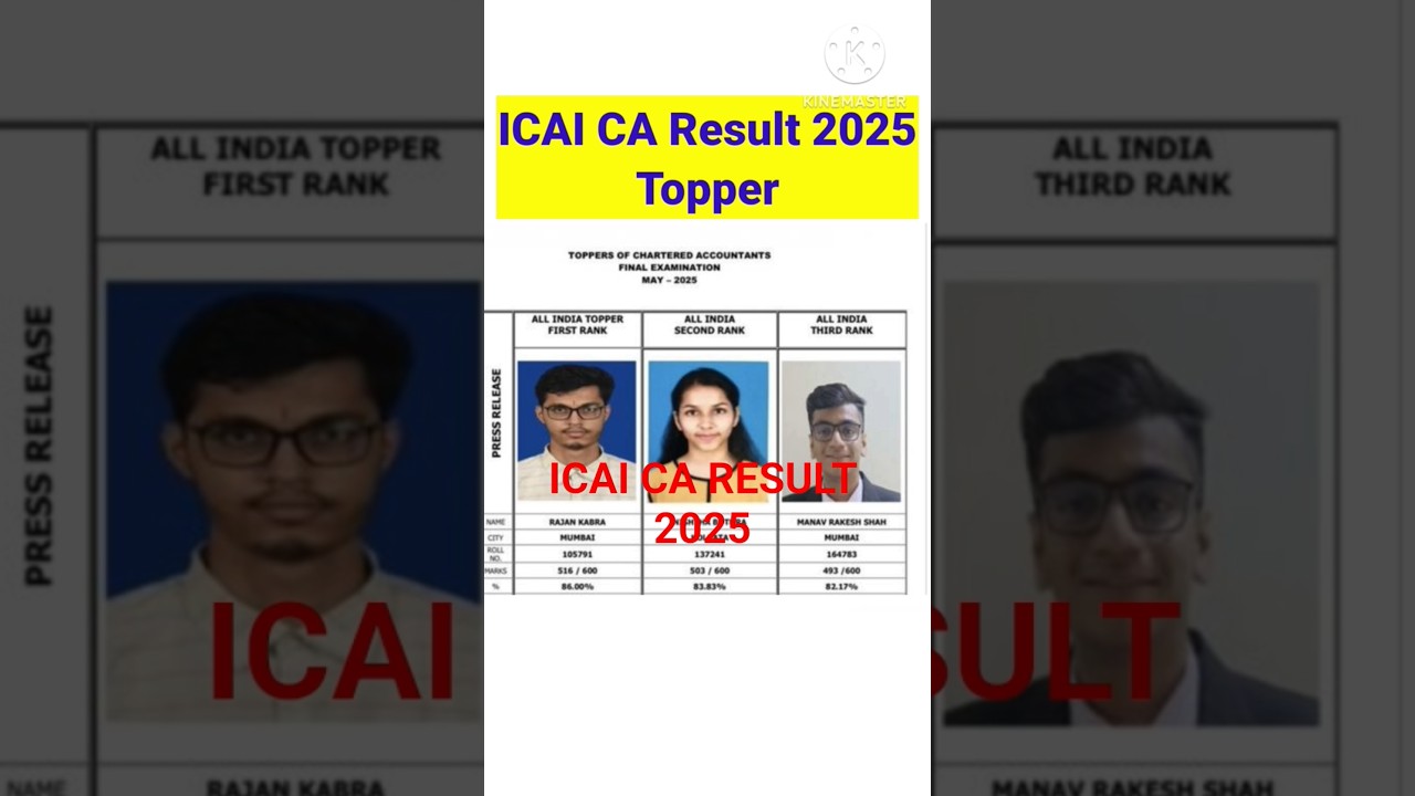 ICAI CA 2025 Results & Topper from Bhopal π