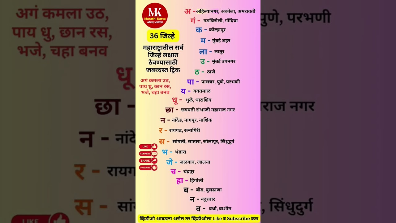 महाराष्ट्रातील सर्व जिल्ह्यांसाठी सोपी ट्रिक 🗺️ | लक्षात ठेवण्याचा खास मार्ग