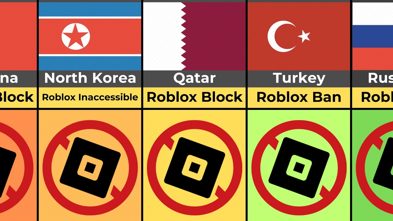 Countries Where Roblox Is Banned 🚫