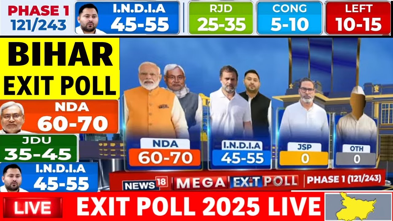 Bihar 2025 Exit Polls: NDA Dominates in Surveys, Prashant Kishor’s Party Struggles
