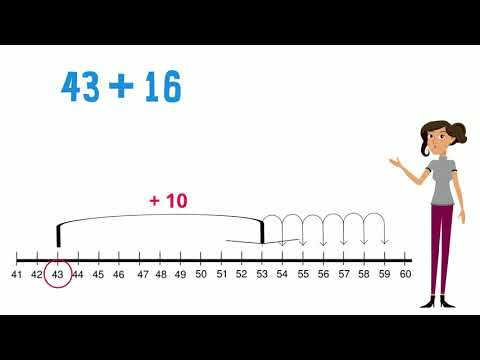 Adding on a Number Line