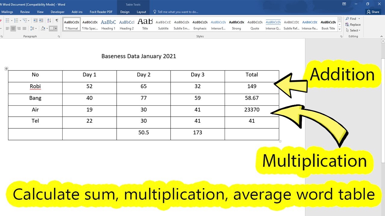 Calculating Sums, Multiplication & Averages in Word Tables