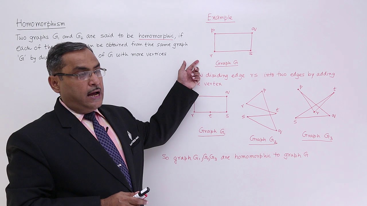 Understanding Homomorphism in Math 📚