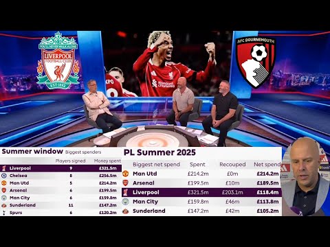 MOTD Liverpool vs Bournemouth 4-2 Review Ekitike's Performance Fantastic🔥 Arne Slot Chiesa Reaction
