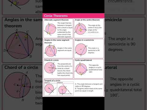 Circle Theorems #mathtrick #circles #theorems