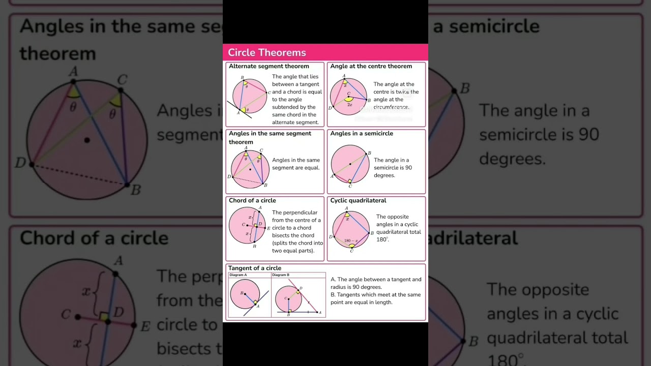 Master Circle Theorems with Easy Math Tricks 🔵