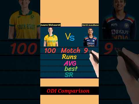 Smriti mandhana Vs Laura Wolvaardt batting Stats Comparison