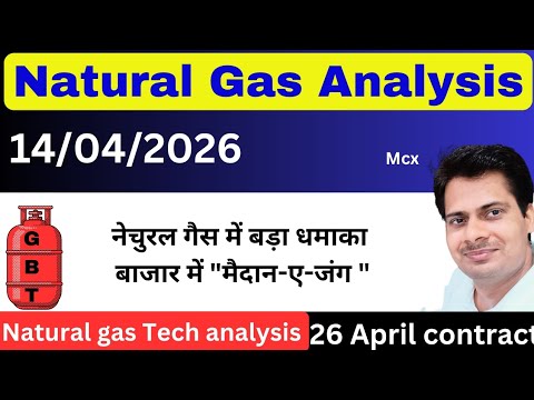 Natural Gas Analysis & Live News Today ⚡
