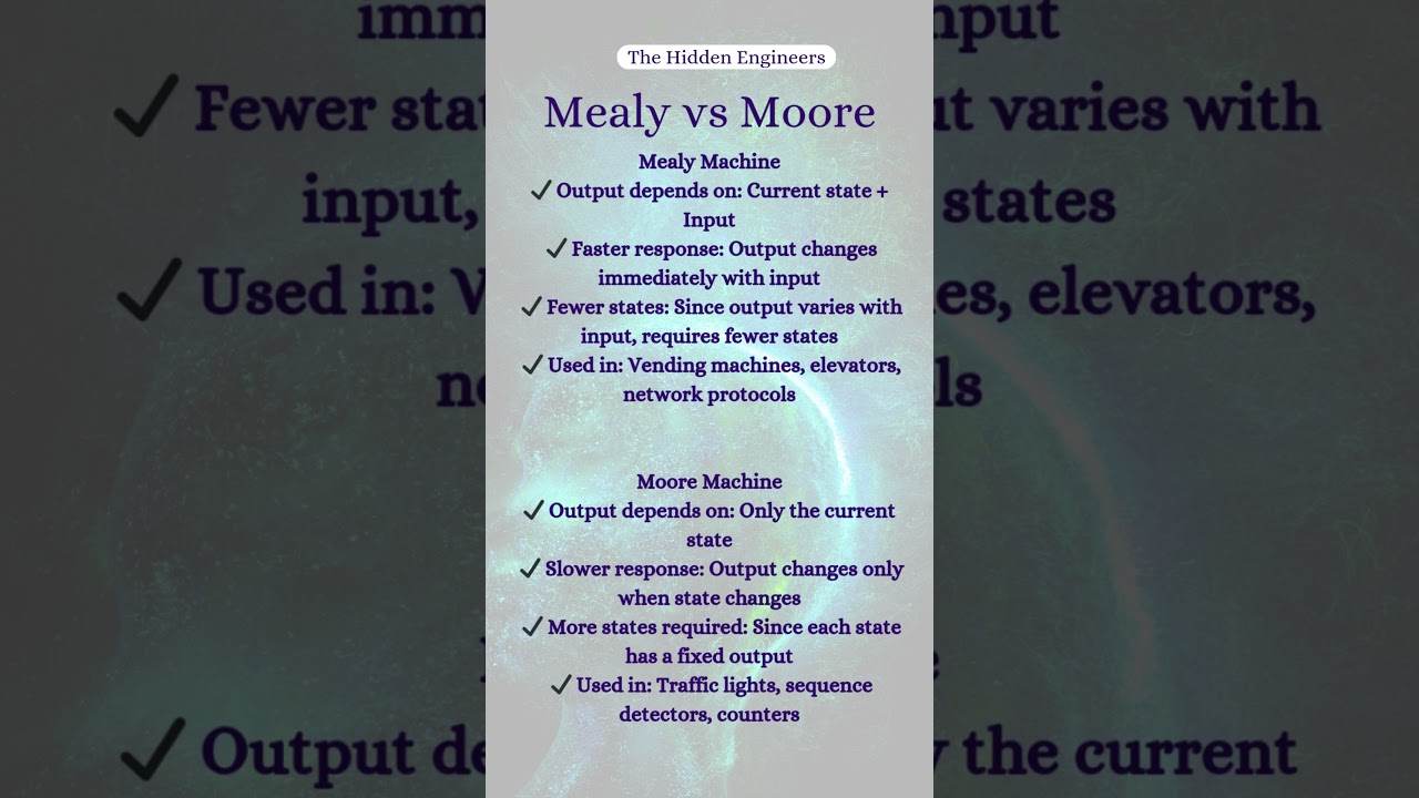 Mealy vs Moore Machines Explained π€