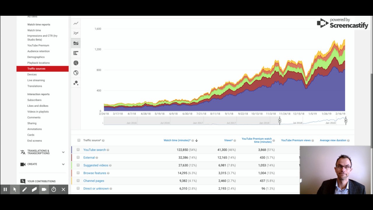 Progress On r3ciprocity.com - How Is The Project Going?