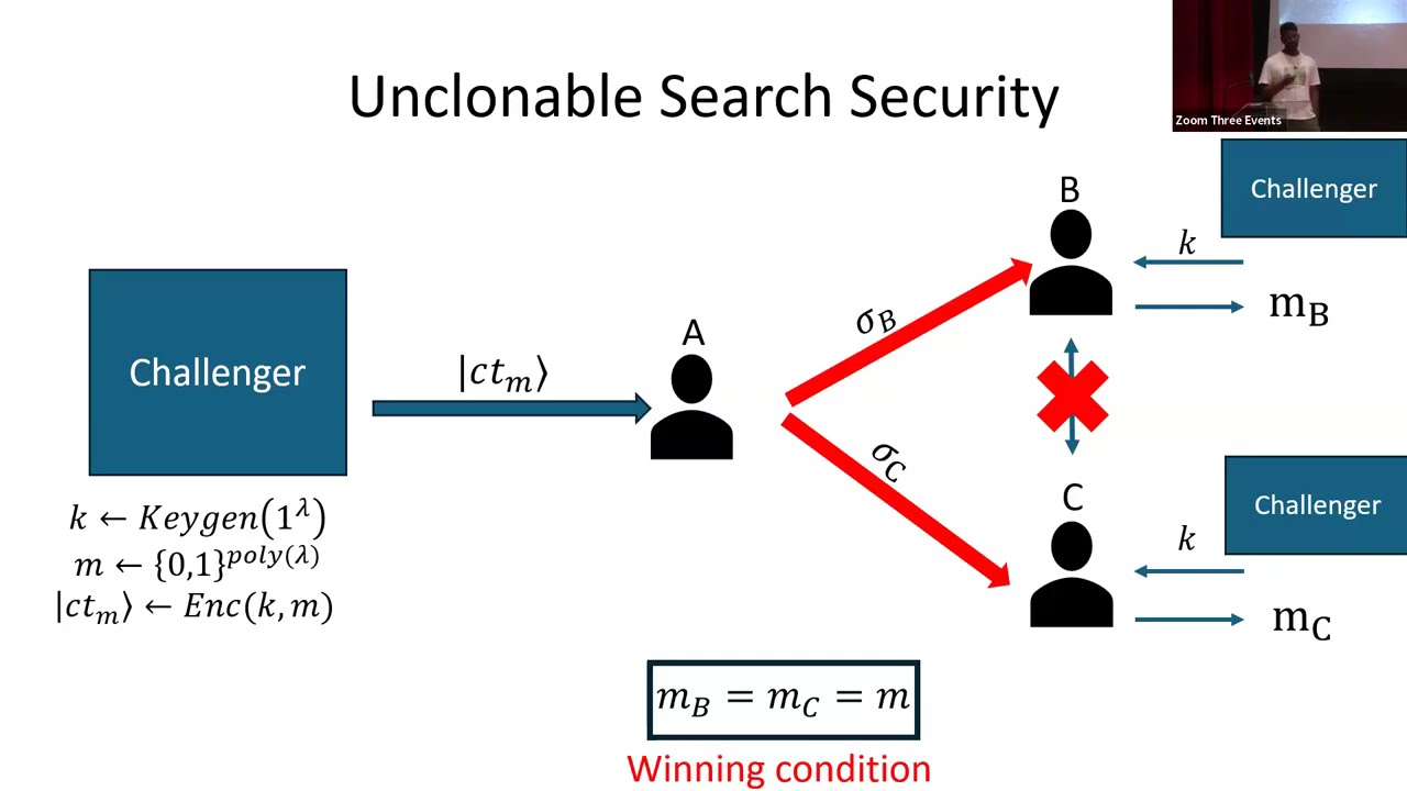Quantum Cryptography 2 at Crypto 2024: Cutting-Edge Insights 🔐