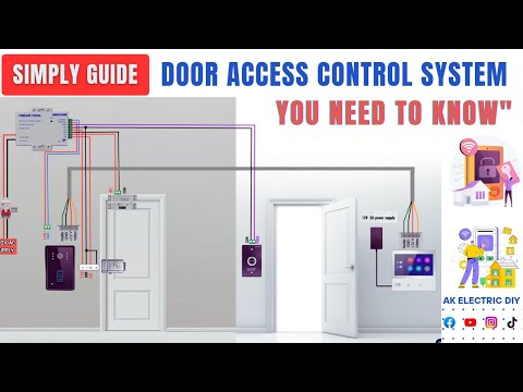 Unlocking Secrets: A Practical Guide to Door Access Control Systems
