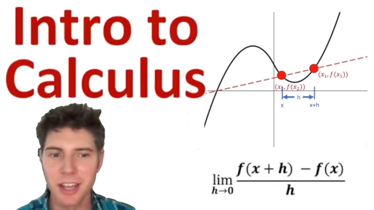 Calculus Made Easy: Master Derivatives in Just Minutes! ๐