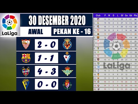 Hasil Laliga tadi malam [Matchday 16] 30 Desember 2020