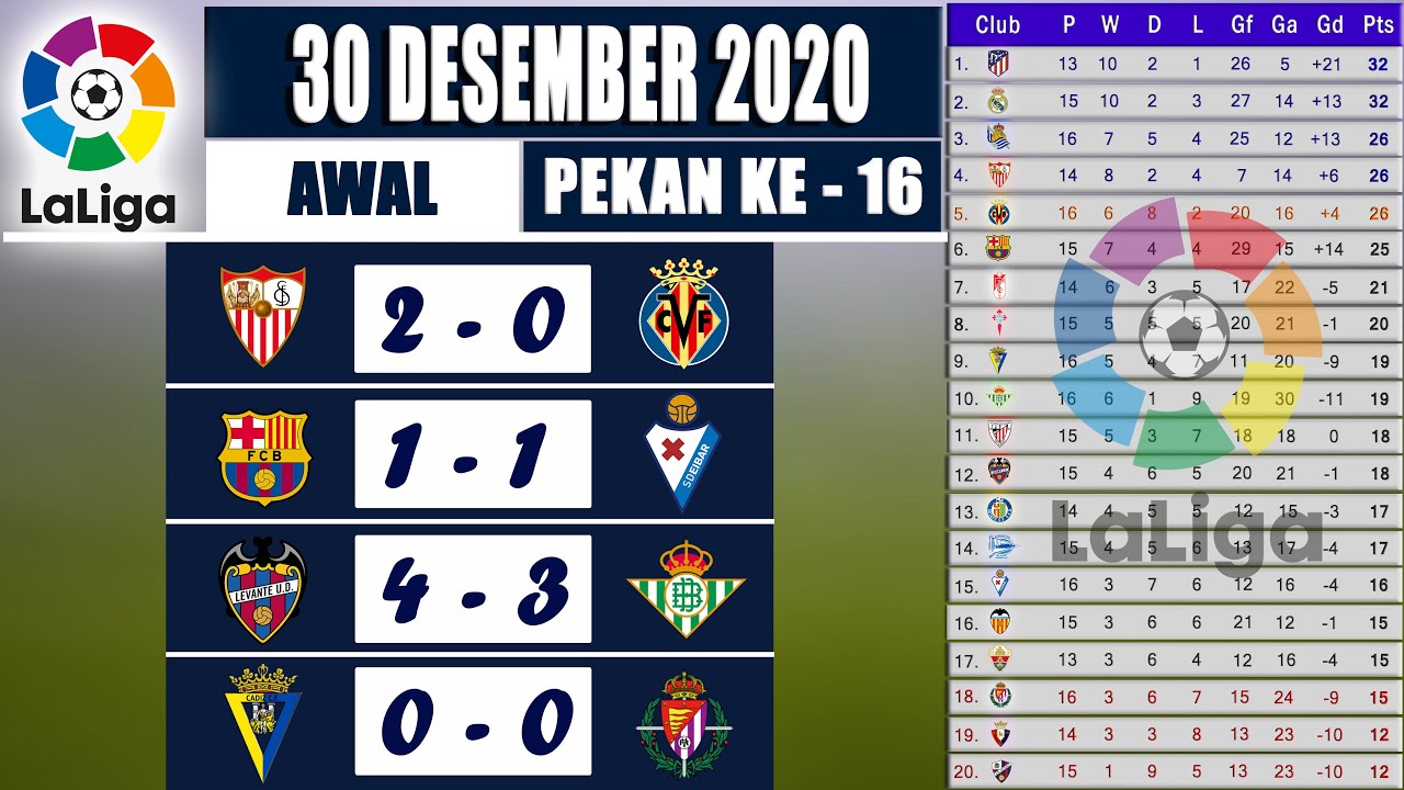 Hasil Lengkap La Liga Matchday 16, 30 Desember 2020 ⚽