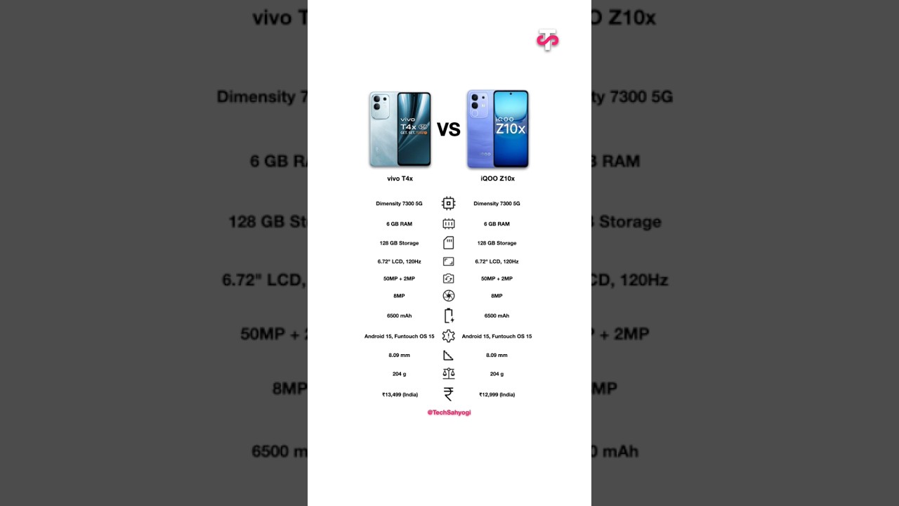 vivo T4x vs iQOO Z10x β Best 5G Phone Under 15K?