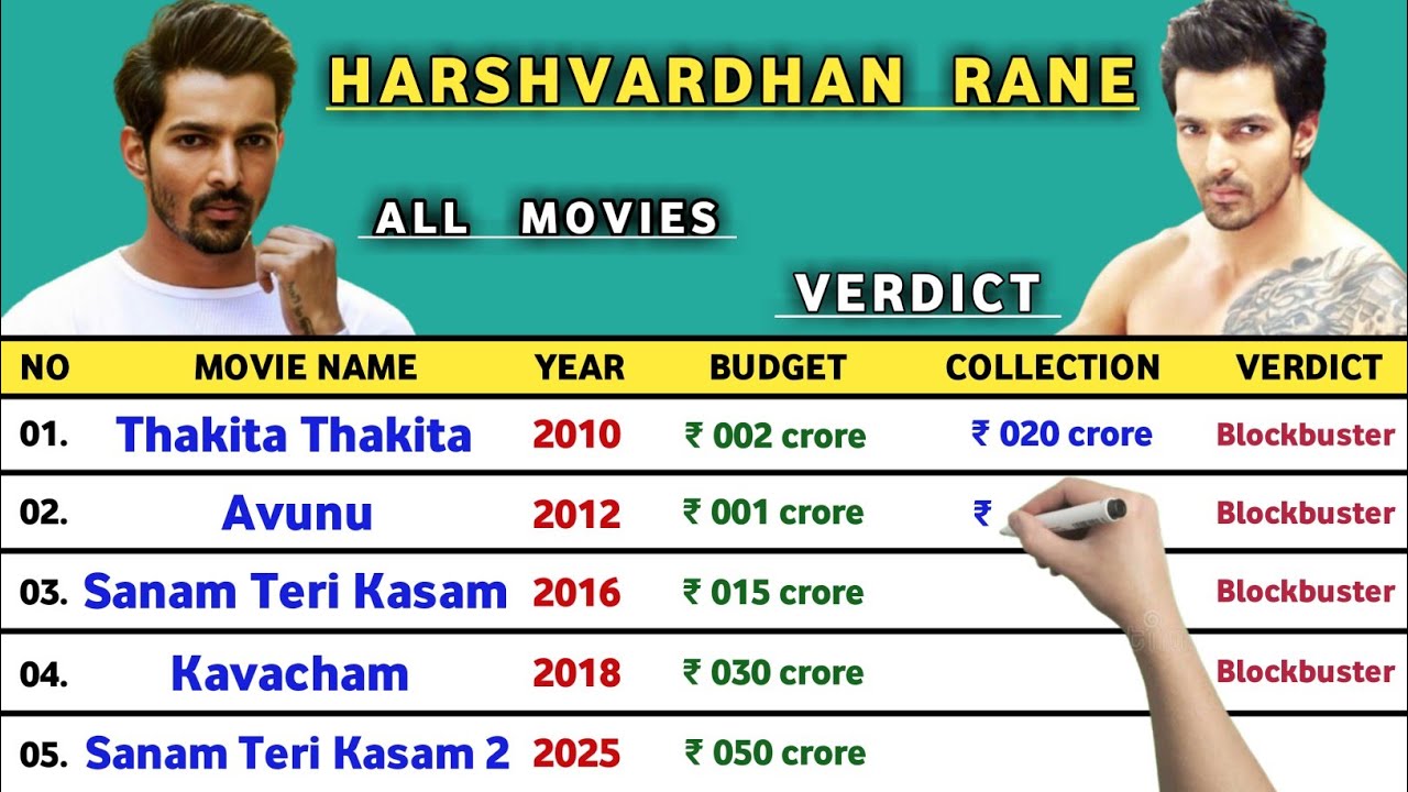 Harshvardhan Rane's Complete Movie List: Hits, Flops & Sanam Teri Kasam 2 🎬