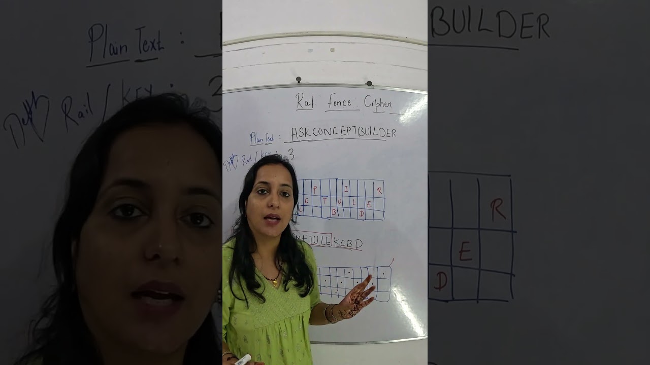 Master Rail Fence Cipher: Easy Encryption & Decryption Explained π