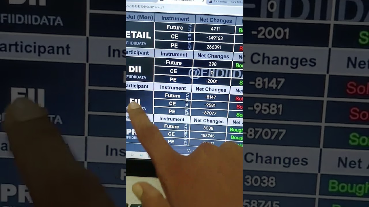 Predict Market Trends Before Data Releases 📈