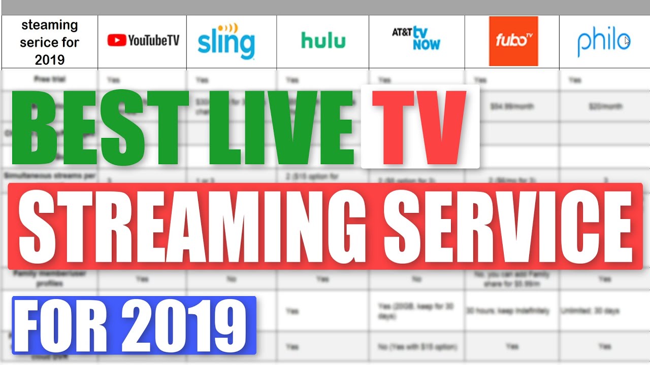 Top Live TV Streaming Services of 2020 📺