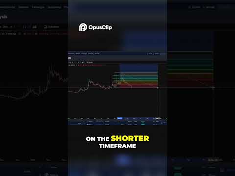 NCT Crypto Alert Big Moves & Reversals! Don't Miss This Analysis!
