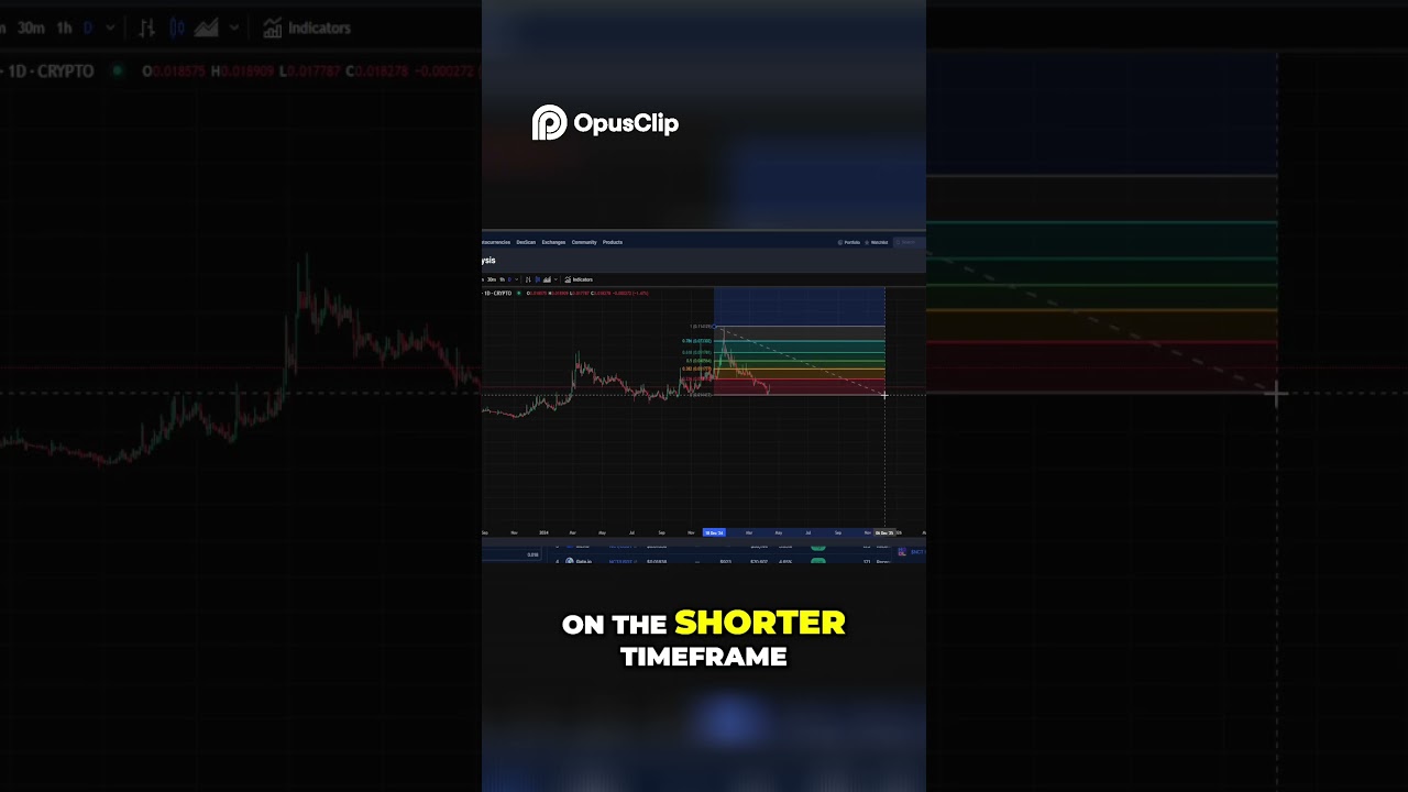 NCT Crypto Alert π¨: Major Price Swings & Reversal Insights β Don't Miss Out!