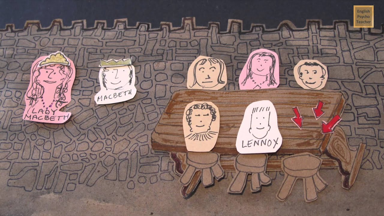 Macbeth Act 3 Summary with Key Quotes & English Subtitles