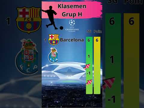 Klasemen Grup H | Liga Champions 2023/2024 ~ Barcelona dominan ~ #shorts