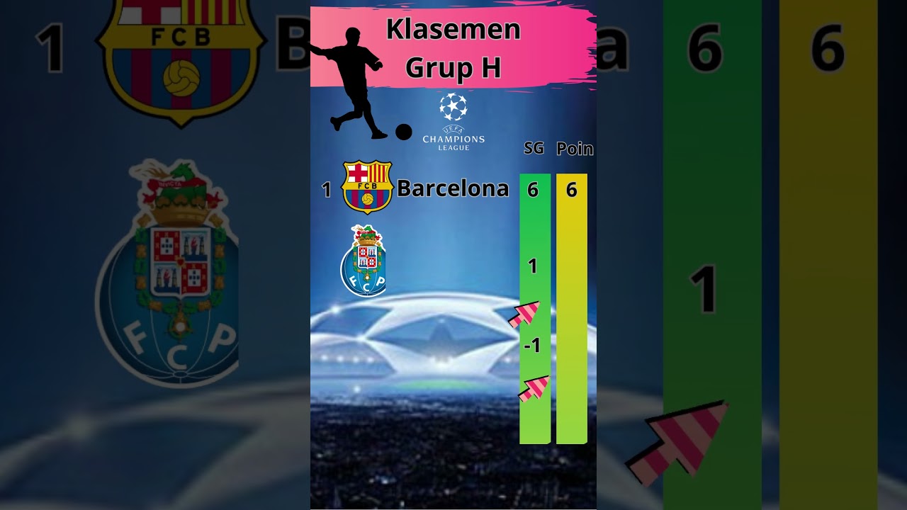Klasemen Grup H Liga Champions 2023/2024 – Barcelona Memimpin