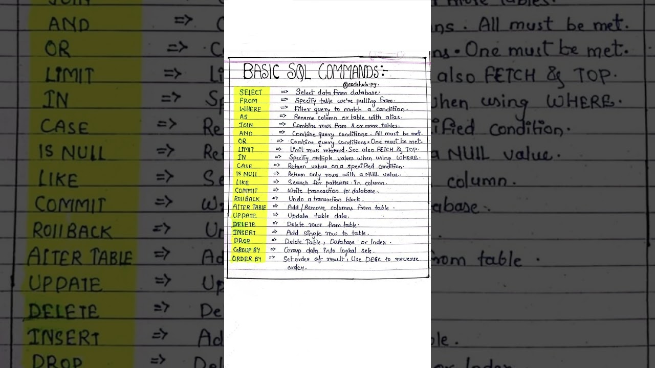 Master Essential SQL Commands in Minutes! π #Viral #Shorts