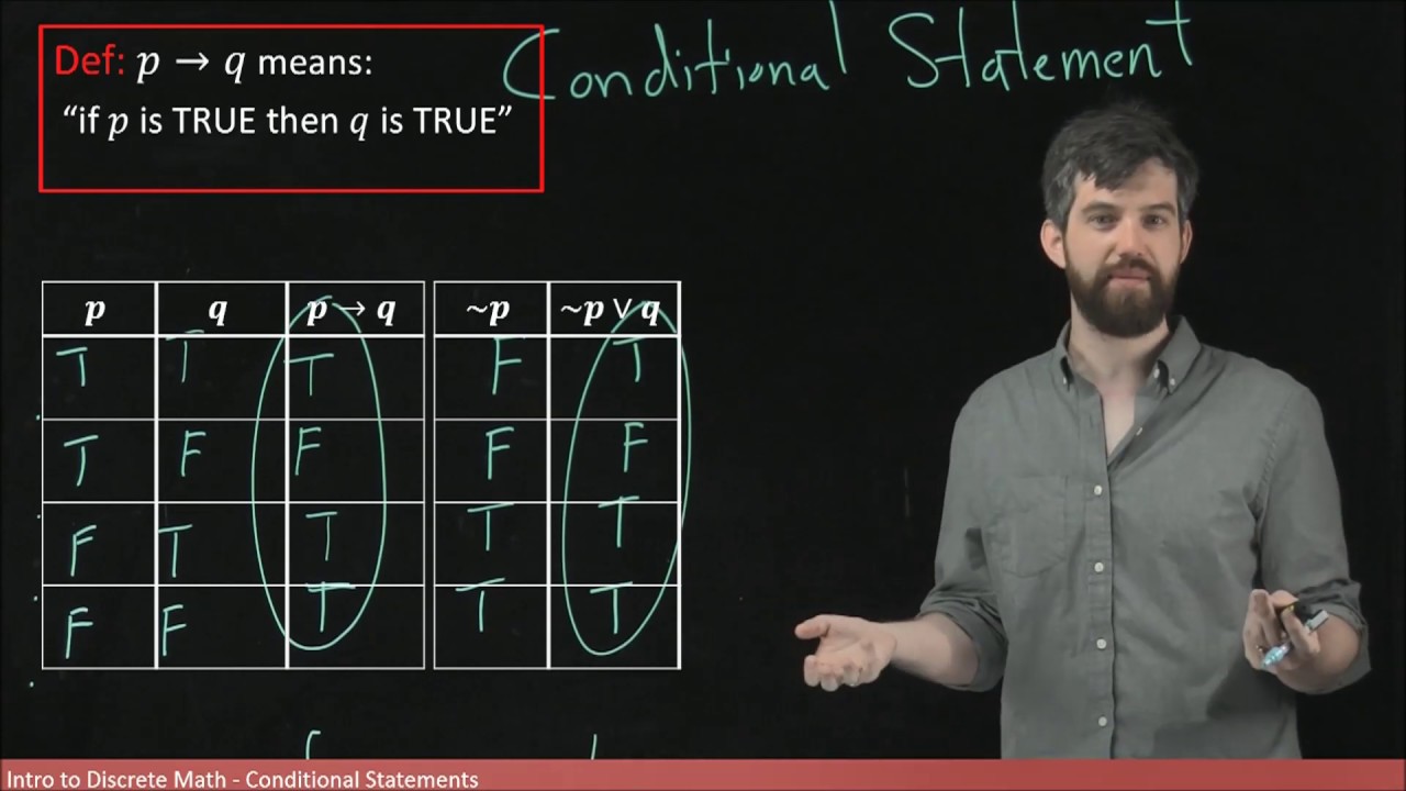 Master Conditional Statements: Understand 'If p then q' with Truth Tables đ