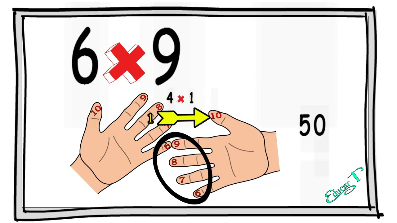 Multiplica con las manos fácilmente ✋