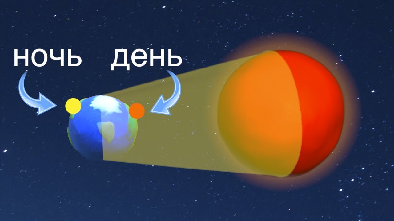 Почему меняется день и ночь? Космический мультфильм 🌍