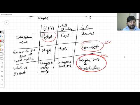 H29 P1 Neuro-Evolution: Evolution of a fixed architecture network