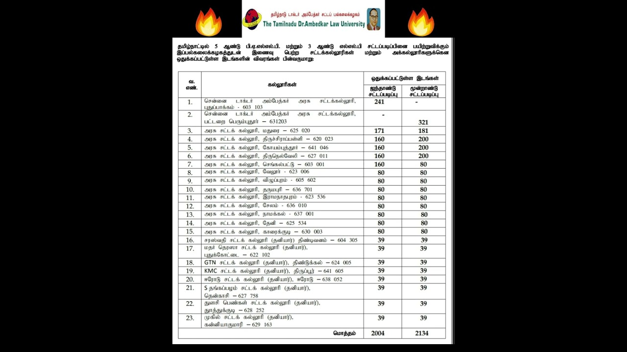 Tamil Nadu Law Degree Seats 2023-24 π