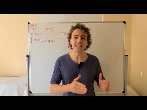 Generalized Discrete Logarithm based Public-Key Cryptosystem Part 2 - Digital Signature Scheme