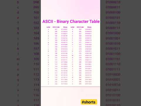 Ascii-binary character table. #basicprograms #code #computer #mcq #shorts #trending #binary #ascii