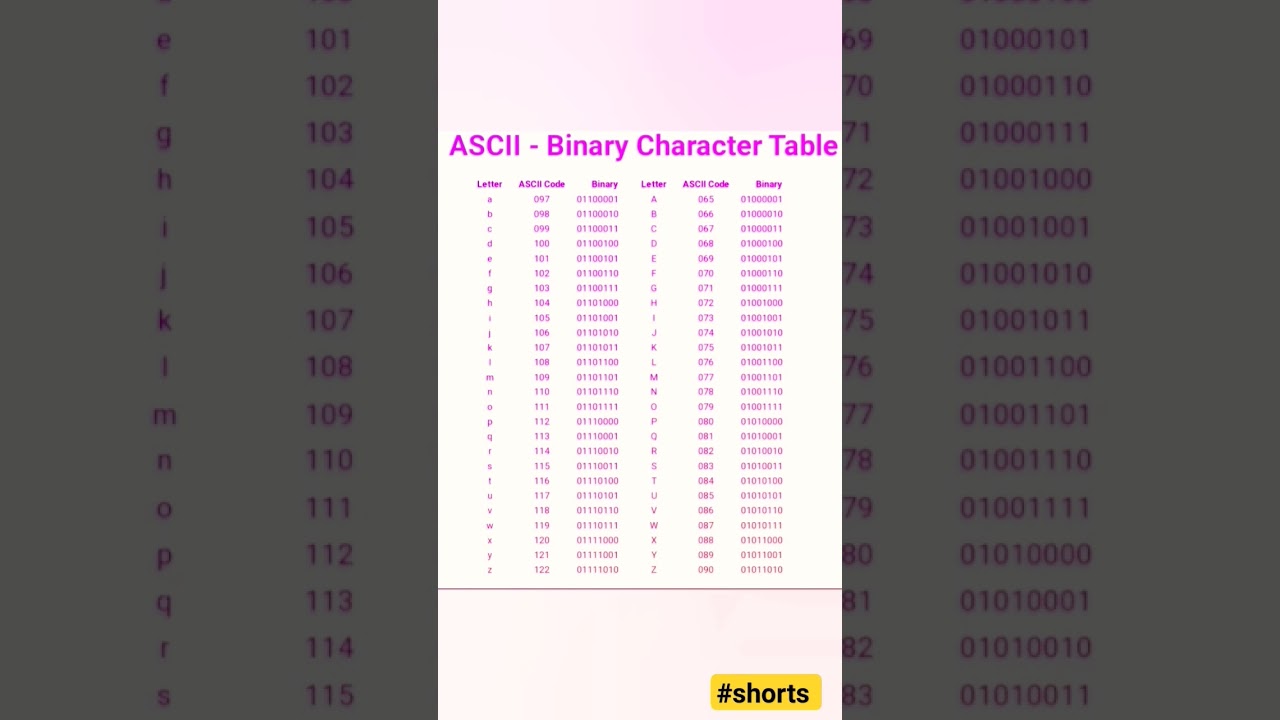 ASCII-Binary Character Table Overview