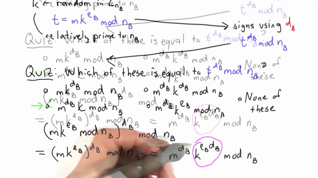 Master RSA Blind Signatures in Cryptography 🔐